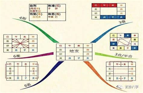 天干沖剋|《四柱八字》詳論天干地支的合化（初學者可收藏）